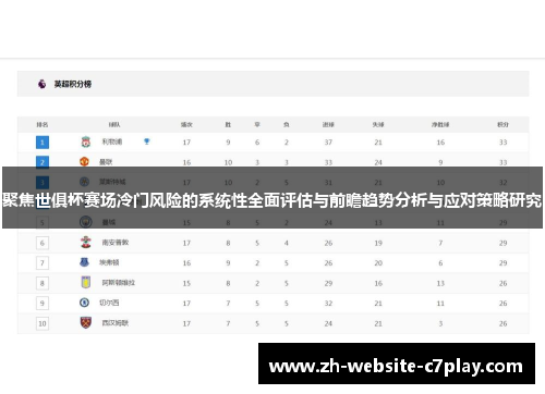 聚焦世俱杯赛场冷门风险的系统性全面评估与前瞻趋势分析与应对策略研究