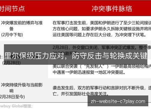 里尔保级压力应对，防守反击与轮换成关键